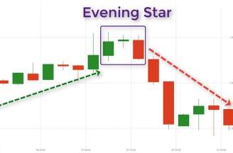 Cách xác định mô hình nến Evening Star để giao dịch hiệu quả với sàn Exness