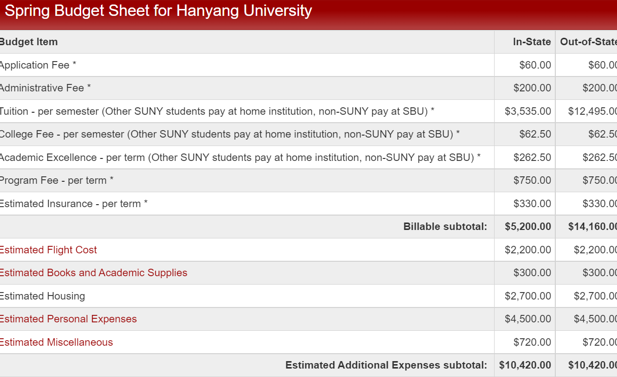 Học phí và học bổng du học tại Đại học nữ sinh Hanyang
